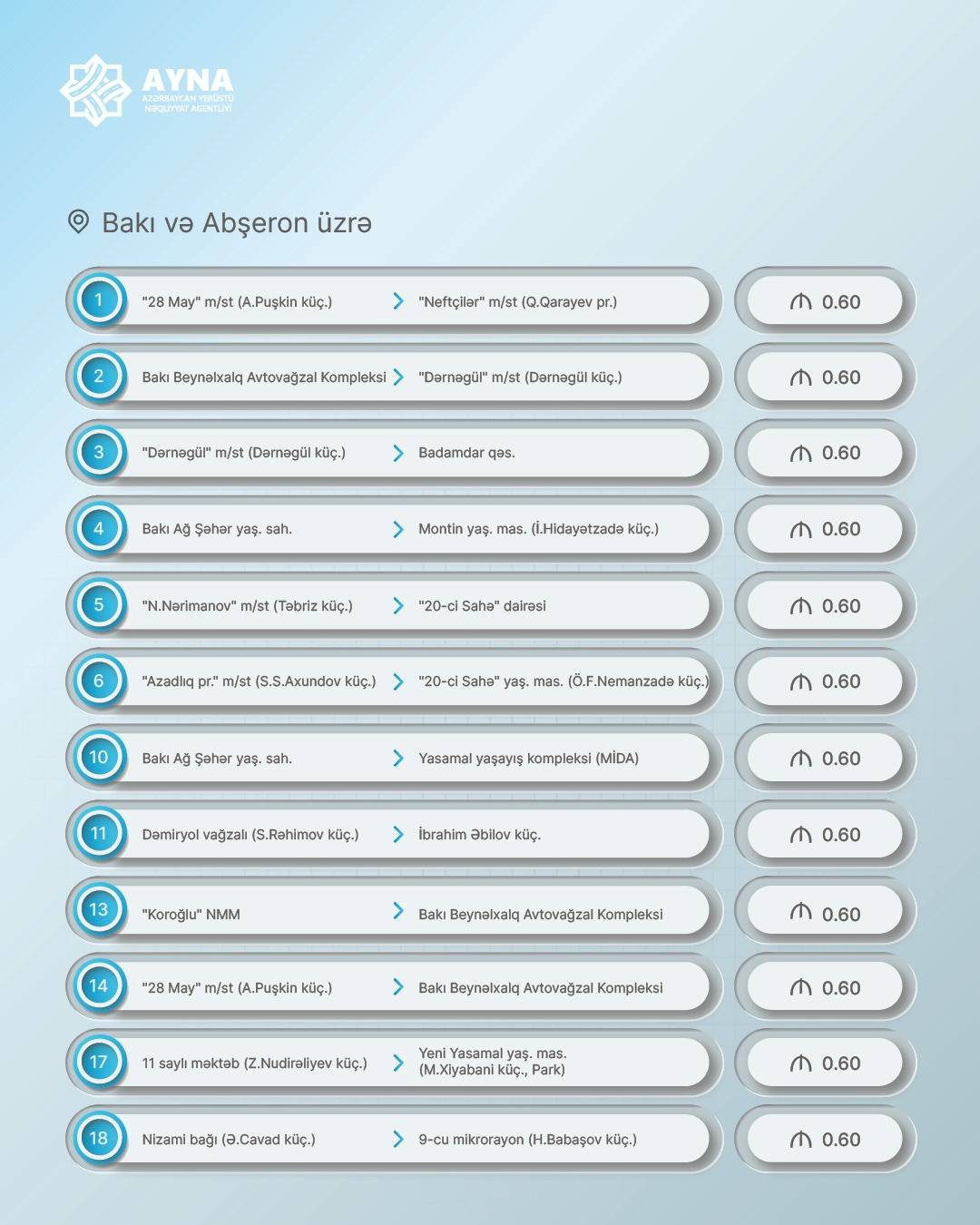 Azərbaycanda bu avtobuslarda gedişhaqqı artırıldı - Siyahı 4 4 4