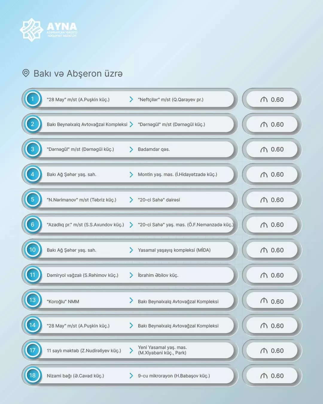 Azərbaycanda bu avtobuslarda gedişhaqqı artırıldı - Siyahı 4 4 4