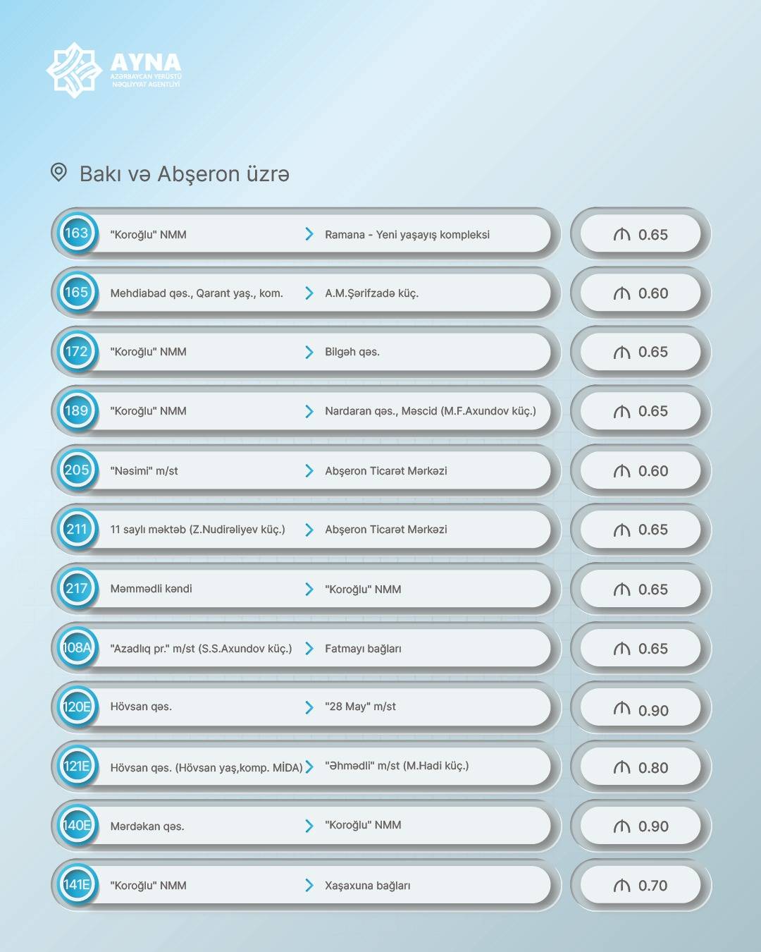 Azərbaycanda bu avtobuslarda gedişhaqqı artırıldı - Siyahı 5 5 6