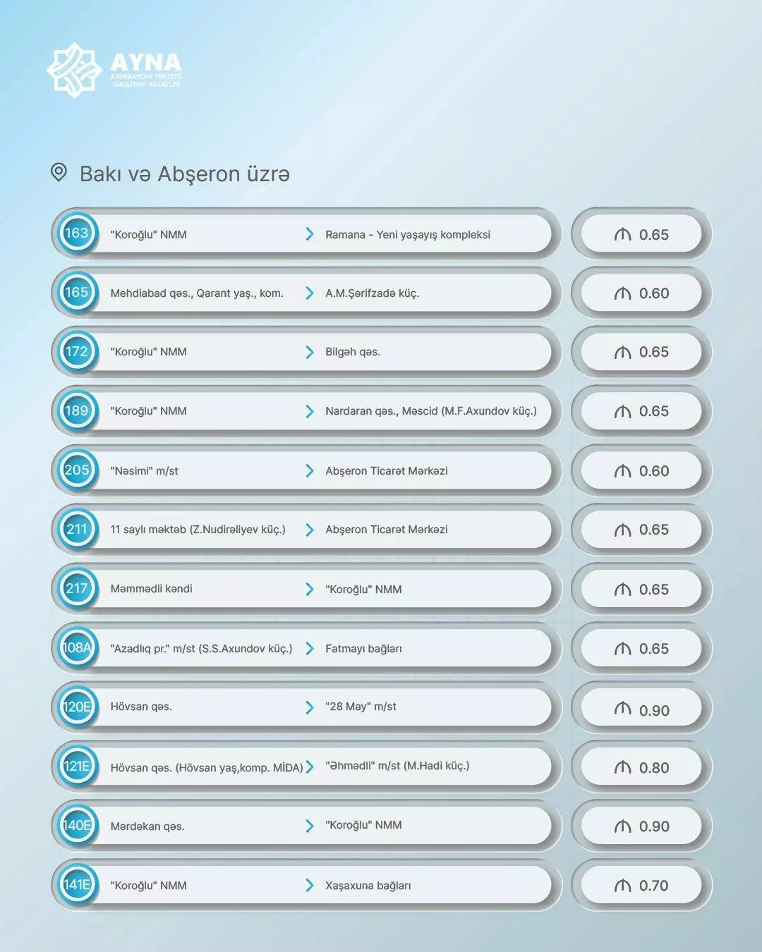 Azərbaycanda bu avtobuslarda gedişhaqqı artırıldı - Siyahı 5 5 6