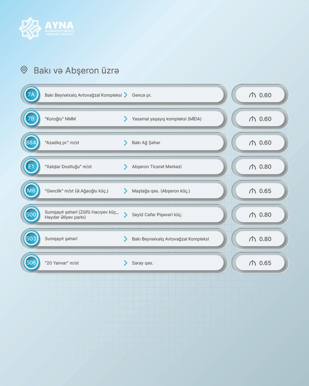 Azərbaycanda bu avtobuslarda gedişhaqqı artırıldı - Siyahı 6 6 4