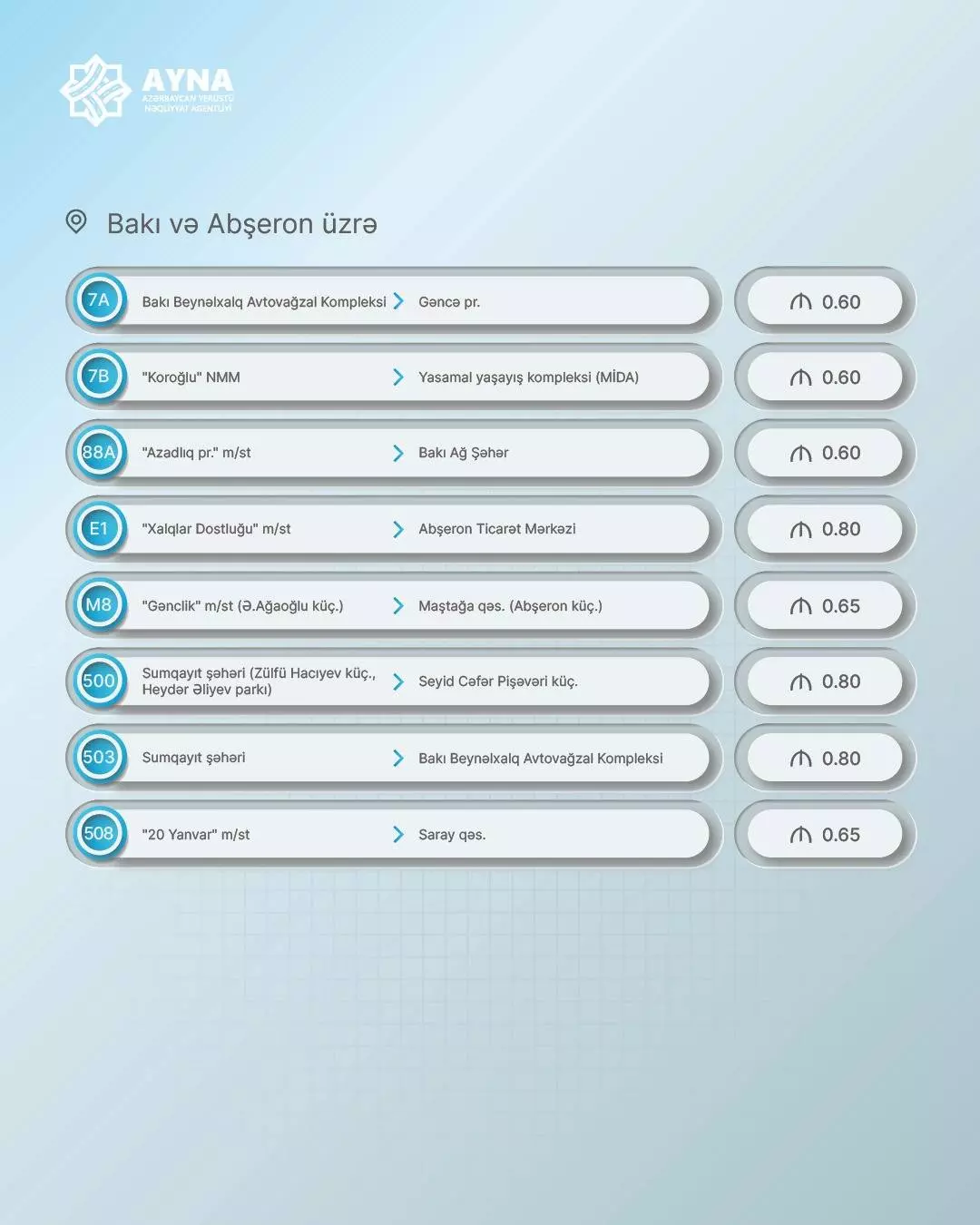 Azərbaycanda bu avtobuslarda gedişhaqqı artırıldı - Siyahı 6 6 4