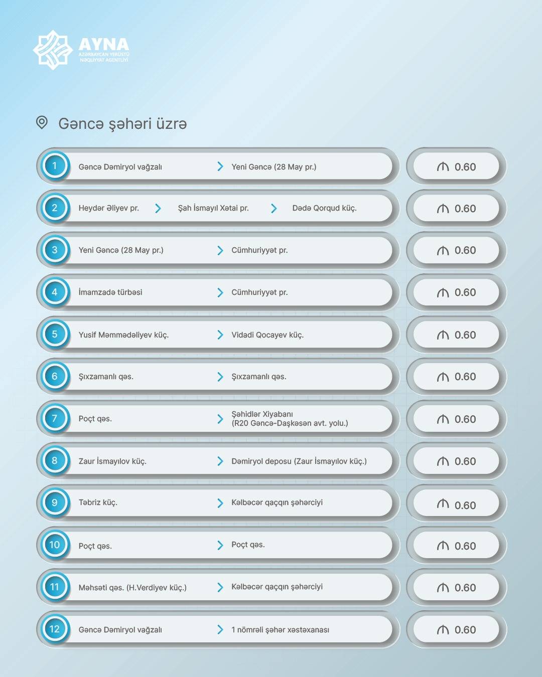 Azərbaycanda bu avtobuslarda gedişhaqqı artırıldı - Siyahı 7 7 3