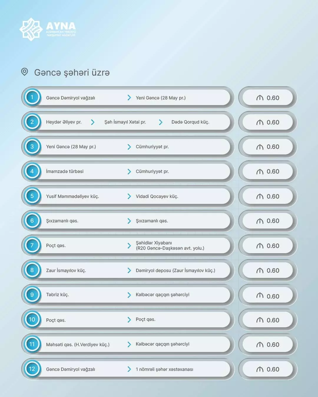 Azərbaycanda bu avtobuslarda gedişhaqqı artırıldı - Siyahı 7 7 3