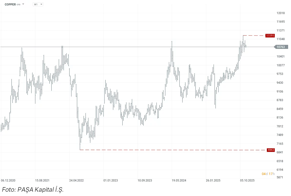Azərbaycan böyük həcmli mis ixracına başlayıb - Alıcılar məlum oldu 1 90404309