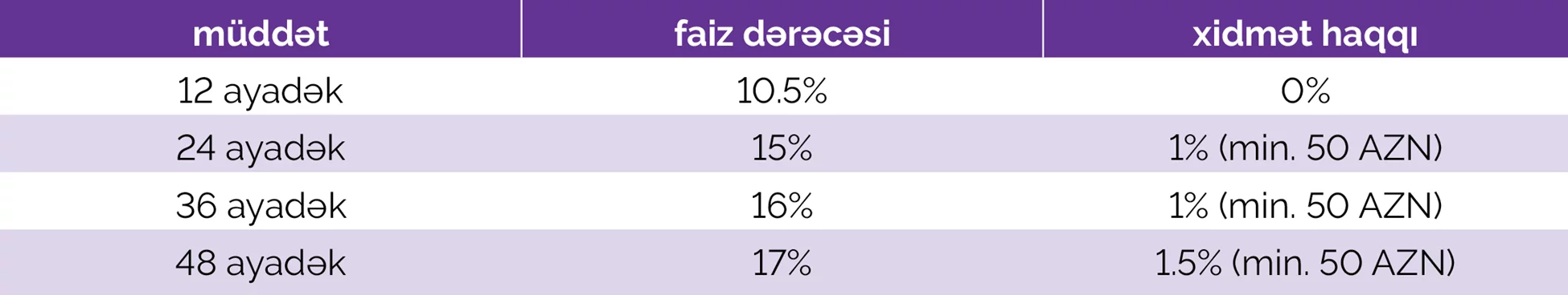 Azər Türk Bank istehlak kreditlərini illik 10,5% səviyyəsində təklif etməkdədir 1 Picture2