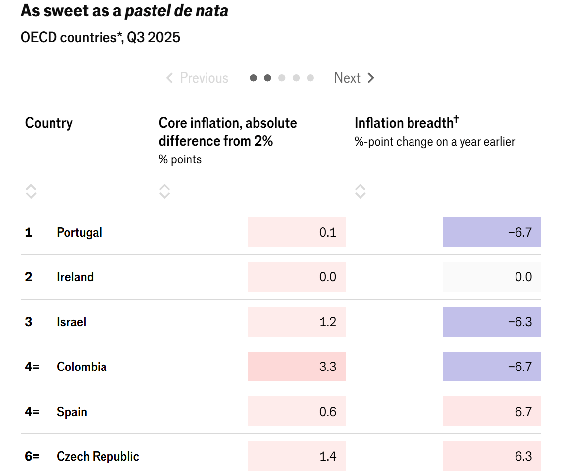 2025-ci ildə hansı iqtisadiyyat daha yaxşı nəticə göstərib? 1 1