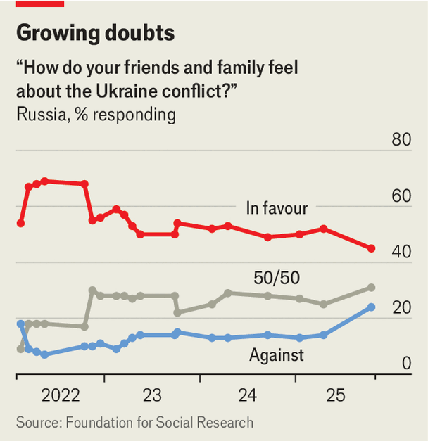 The Economist: Rusiya göründüyü kimi dayanıqlı deyil 1 20251213 EUC678