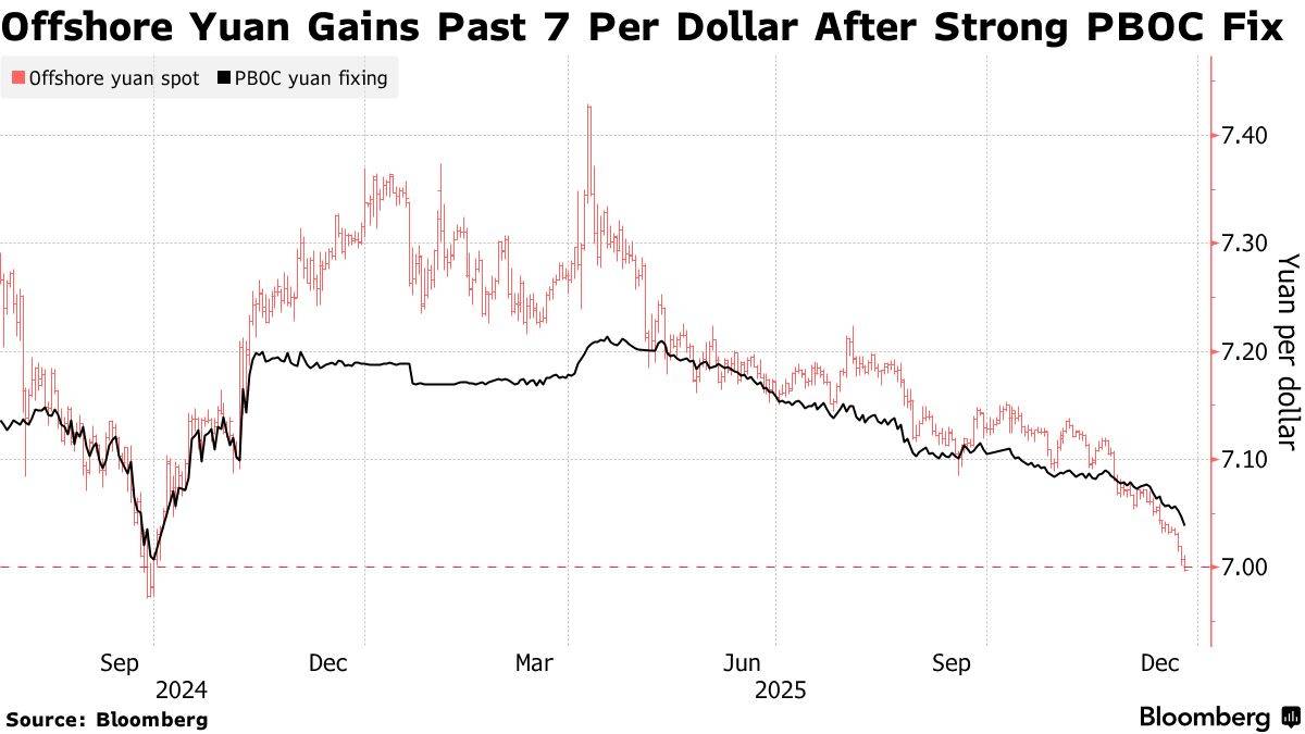 Çin yuanı son 15 ayın maksimumuna yüksəlib 1 234089259237