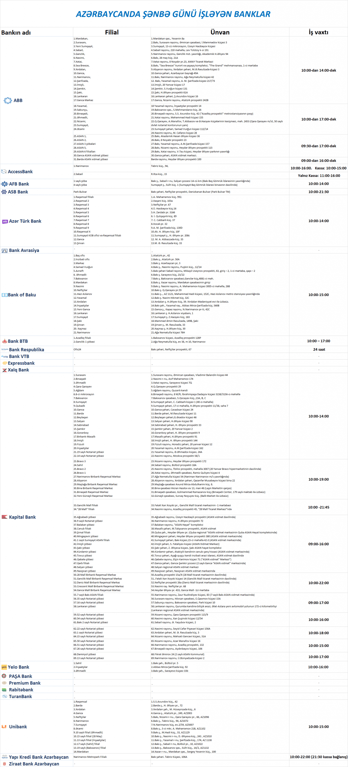 Azərbaycanda şənbə günü işləyən bankların SİYAHISI 1 6 2 scaled