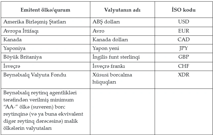Azərbaycan banklarında valyuta risklərinə nəzarət gücləndirilir 1 1