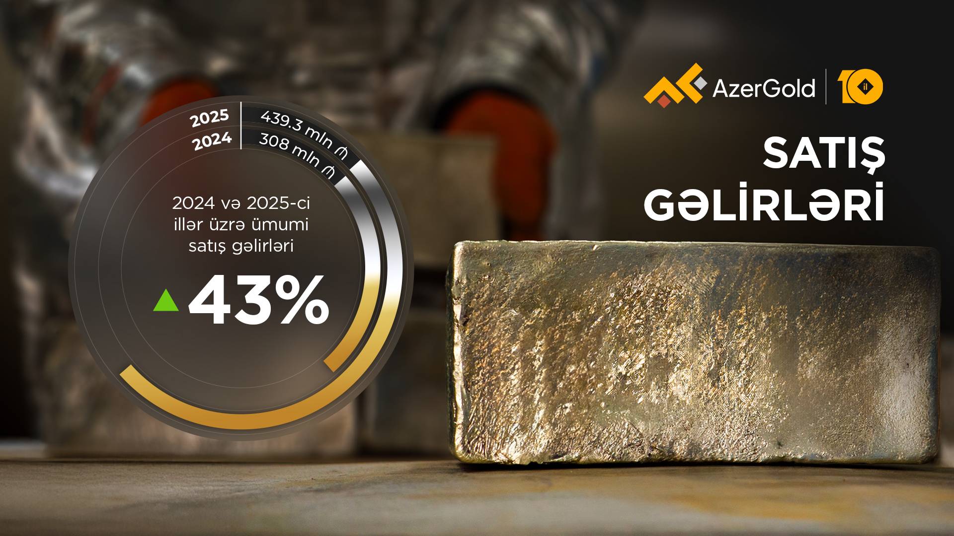 “AzerGold” QSC cari ildə ilk ixrac əməliyyatını həyata keçirib 2 2 25