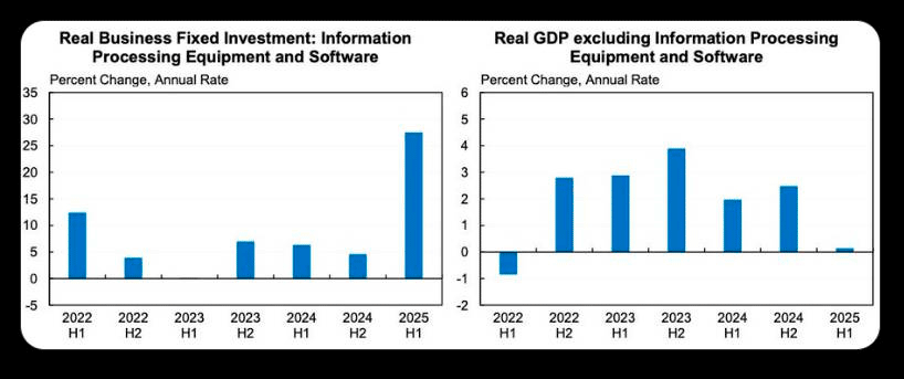 Süni intellekt köpüyü partlayanda nə baş verəcək? 2 3