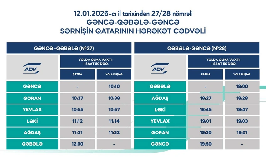 Gəncə-Qəbələ-Gəncə qatar marşrutu üzrə hərəkət cədvəli açıqlanıb 1 6 1