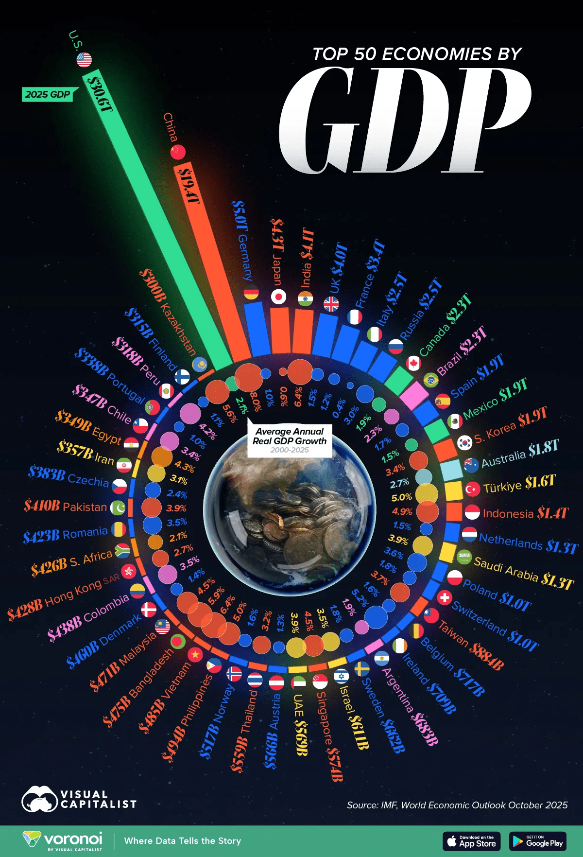 Dünyanın ən böyük iqtisadiyyatları — Top 50-lik 1 image 2026 01 15T142159.151