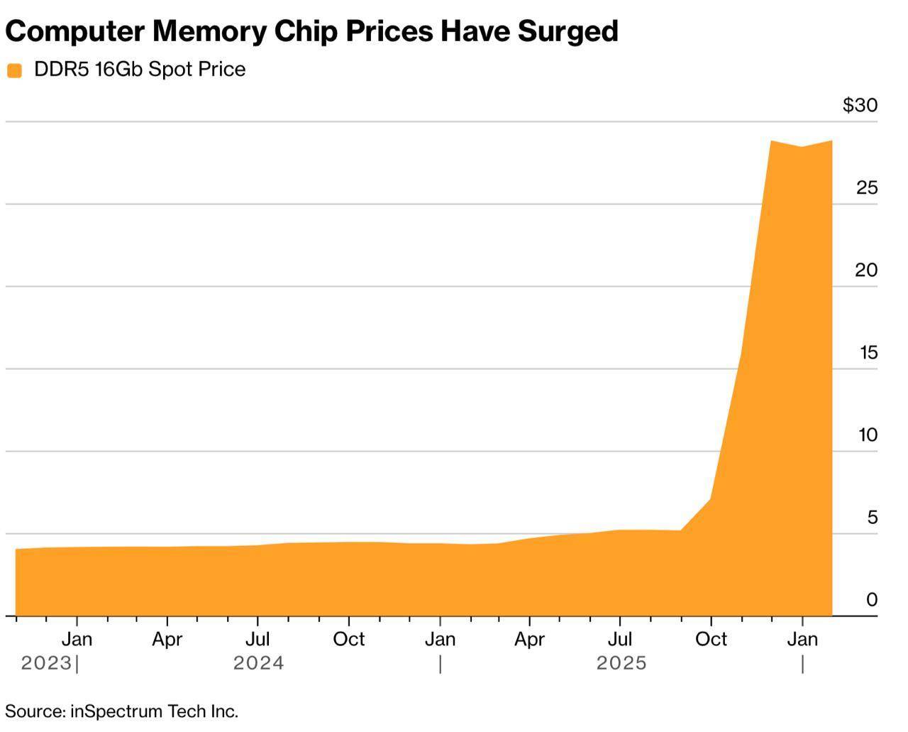 Analitiklər niyə yaddaş bazarında yenidən potensial görür? 1 photo 2026 01 22 17 53 06