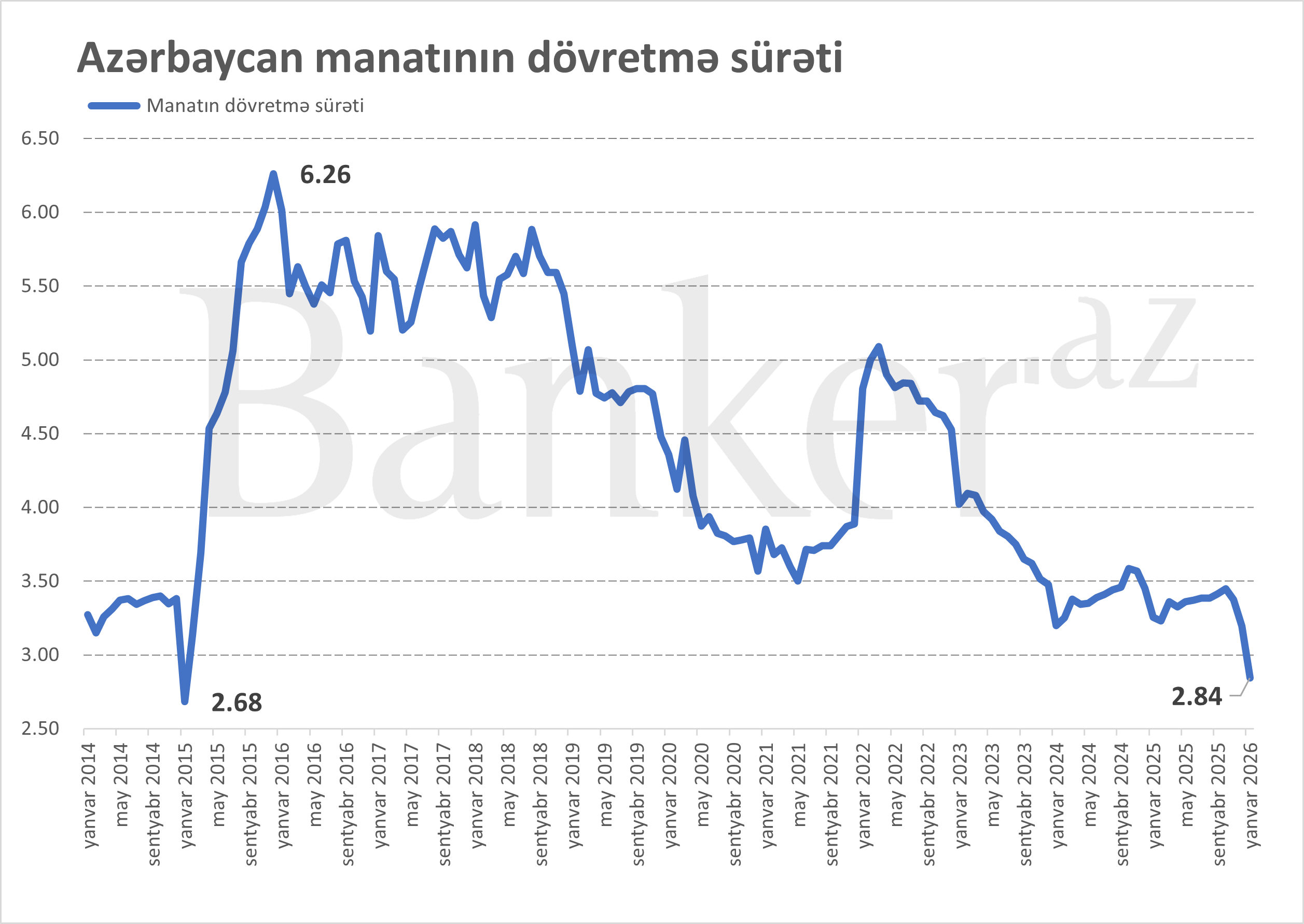 Manatın dövretmə sürəti son 12 ilin minimumuna düşüb 1 42342342342323o
