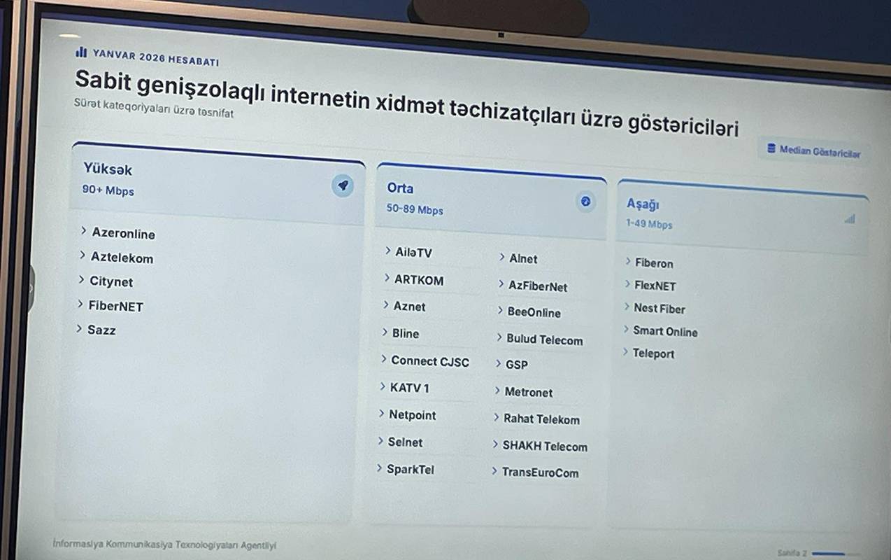 İnternetin sürətinin minimum həddi ilə bağlı təkliflər hazırlanıb 1 6 2