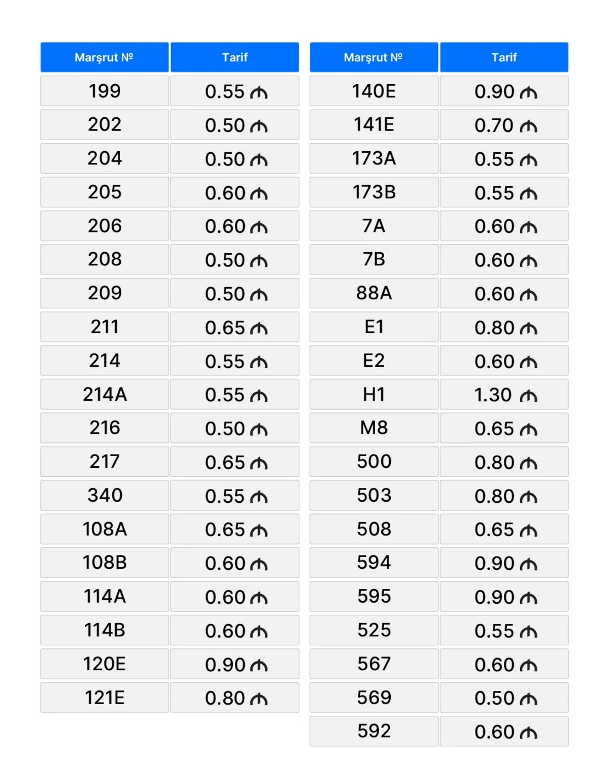 Bakı və paytaxtətrafı avtobuslarda yeni qiymətlər müəyyənləşib 1 UCQFpwmSzvWGZZOb07doQyHlemh7bpjEnhaZDnJW 1200