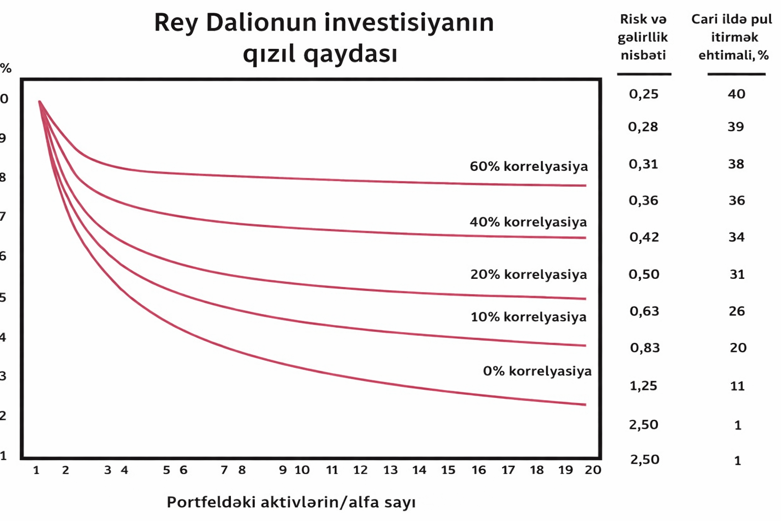 Rey Dalionun əsas investisiya prinsipi 1 f89e0b28 92cb 4b65 9f8c f0902d50bab2