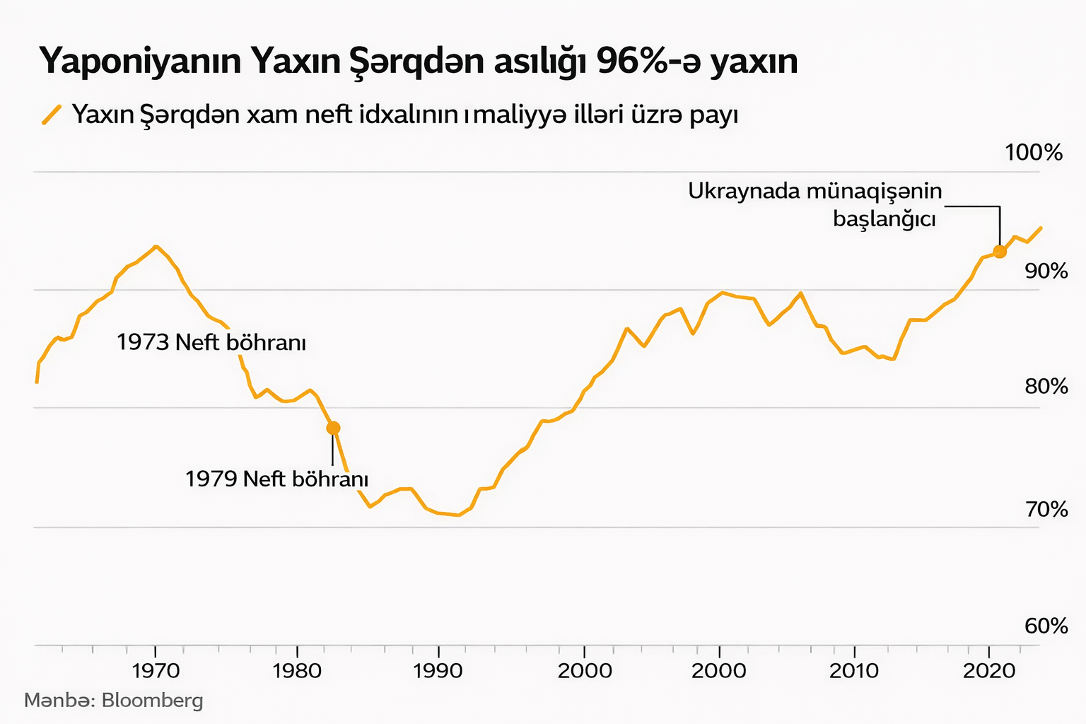 Yaponiya onilliklərdir enerji böhranına hazırlaşır. Bu kifayət edəcəkmi? 3 qrafik 1