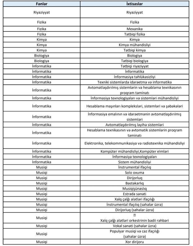 Bu şəxslər də müəllim işləyə biləcək - Siyahı 1 1 1775024651