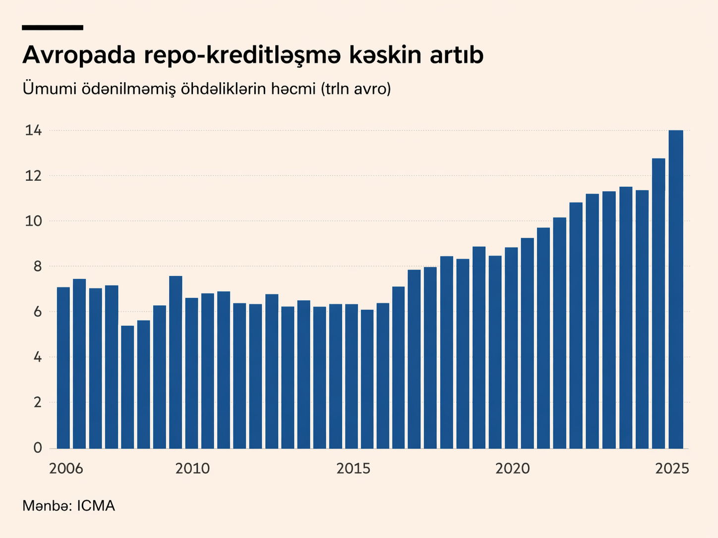 Tarixin ən böyük maliyyə böhranlarından çıxan altı dərs 5 22 1