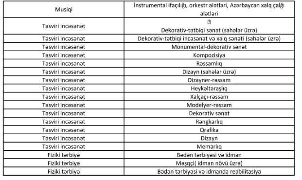 Bu şəxslər də müəllim işləyə biləcək - Siyahı 2 2 1775024664