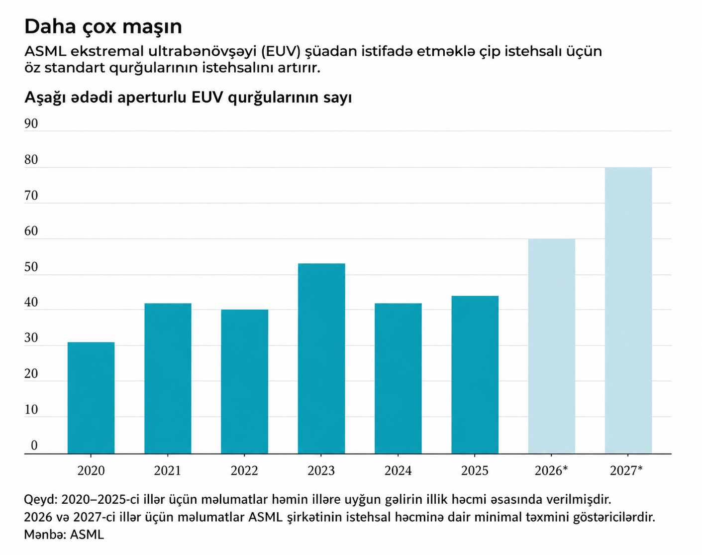 Dünyanın ən çox tələb olunan maşınını yaratmaq uğrunda yarış 2 33 1