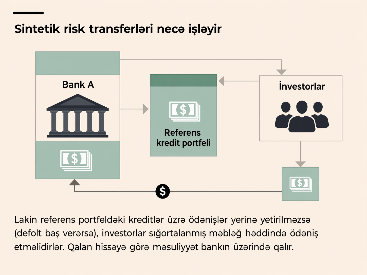 Tarixin ən böyük maliyyə böhranlarından çıxan altı dərs 7 33