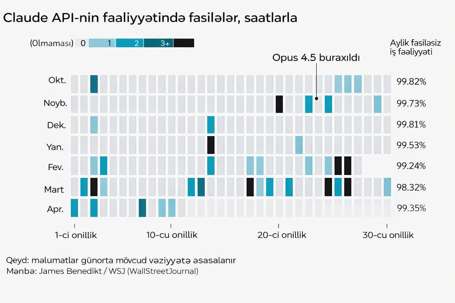 Süni intellekt o qədər enerji istehlak edir ki, hesablama gücü çatışmazlığı yaranır 1 Claude API downtime analysis chart