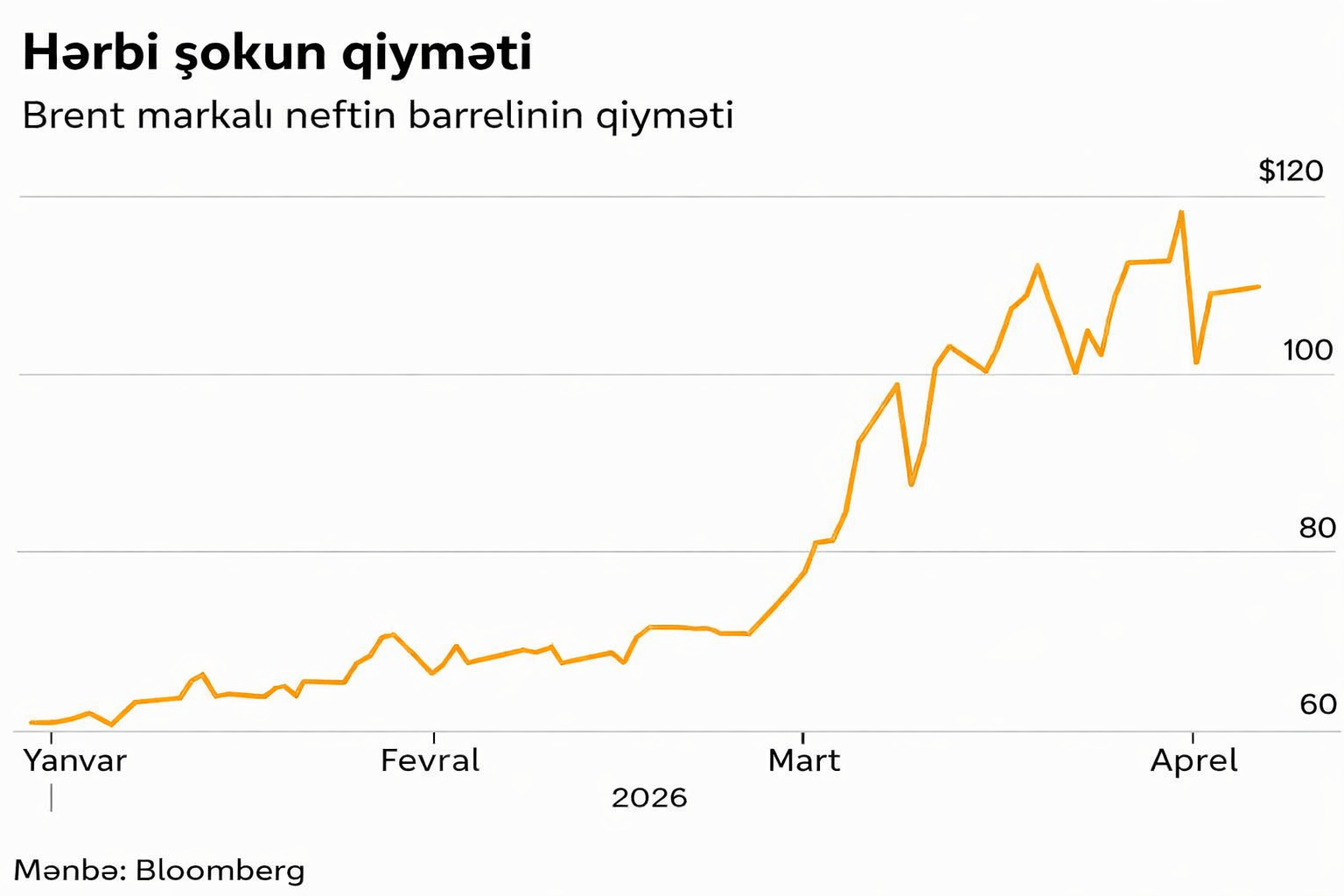 Amerikaya inamın azalması: qlobal iqtisadiyyat üçün Pandora qutusu 1 The cost of military shock