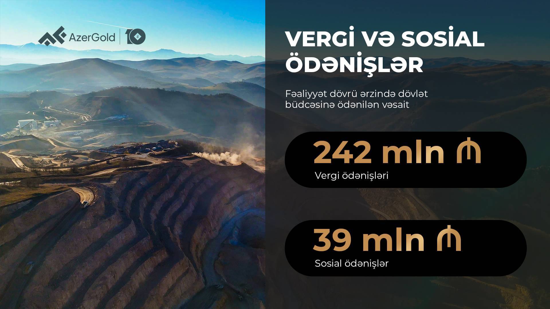 “AzerGold” QSC-nin birinci rübdə ümumi satış gəlirləri 18% artıb 4 Vergi və sosial