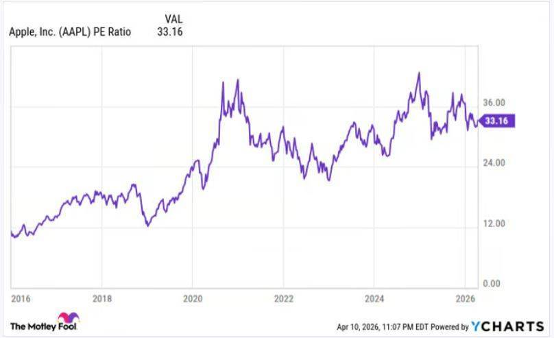 Baffettin varisi Berkshire Hathaway-in aktivlərinin 79%-ni bu 10 səhmə yatırıb 1 apple