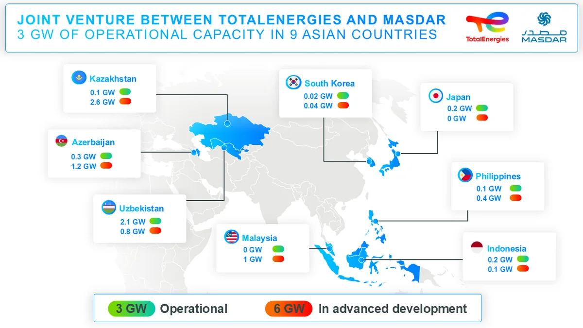 "Total" və "Masdar" 2,2 milyard dollar portfeli olan birgə müəssisə yaradıb 1 ihFnbWacUYIV2rIAIIXn5a2eW1NQBnZhWClirkgJ 1200