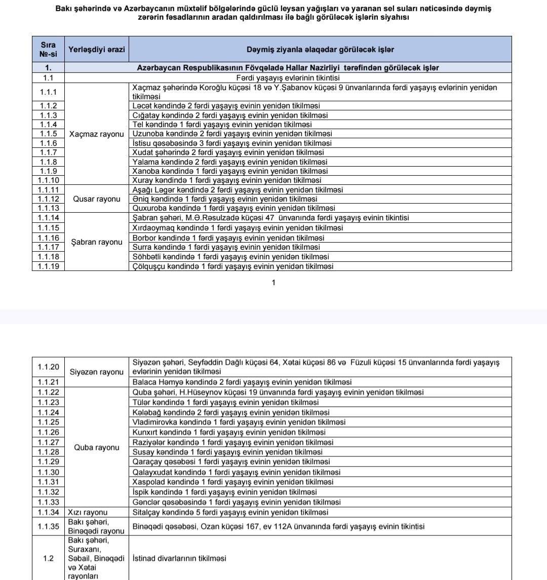 Prezident bu 5 quruma nə tapşırdı? 1 photo 2026 04 28 12 15 37