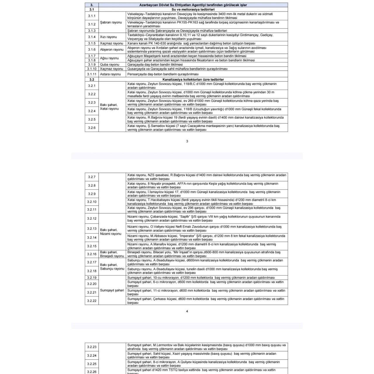 Prezident bu 5 quruma nə tapşırdı? 3 photo 2026 04 28 12 17 23