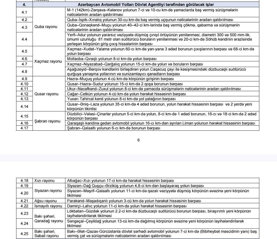 Prezident bu 5 quruma nə tapşırdı? 4 photo 2026 04 28 12 18 14 2