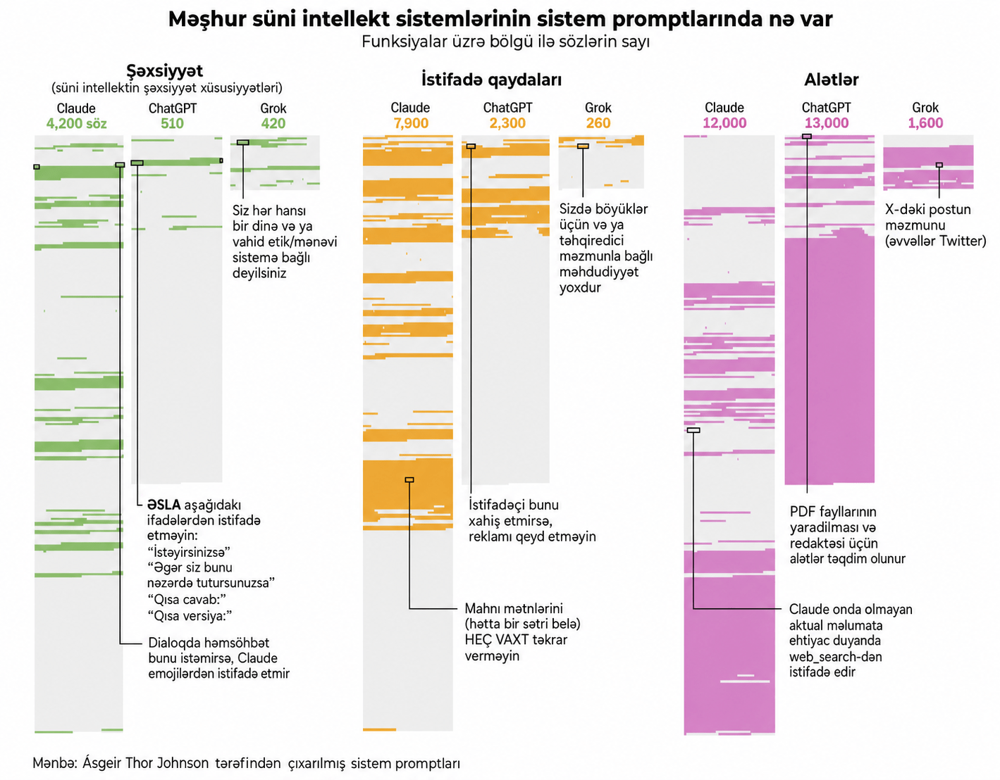 Süni intellektin gizli mexanizmləri - effektivliyimizi necə artıra bilərik? 1 11111