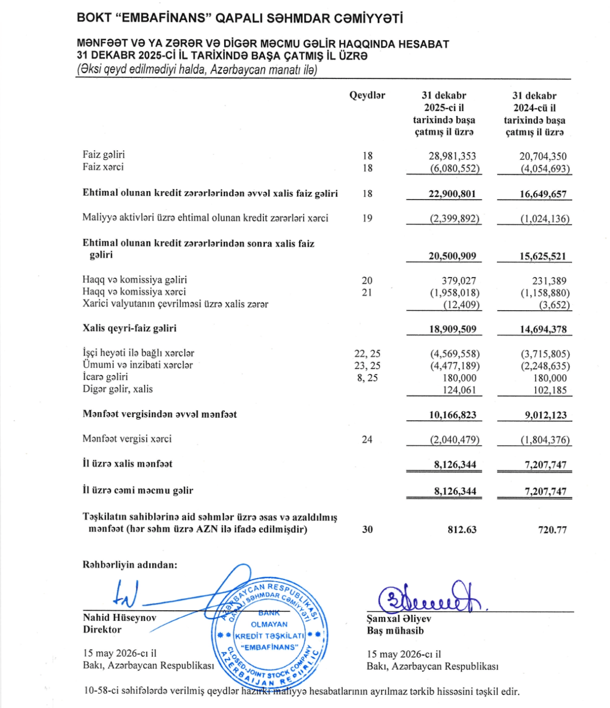 EMBAFİNANS 2025-ci ildə aktivlərini 85.7 milyon manata çatdırıb 2 IMG 3024