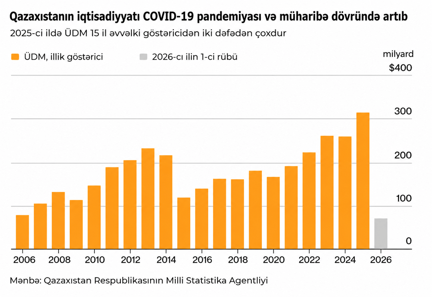 İki od arasında: Qazaxıstanın cəsarətli planı — yüksək texnologiyalı gələcək 1 111