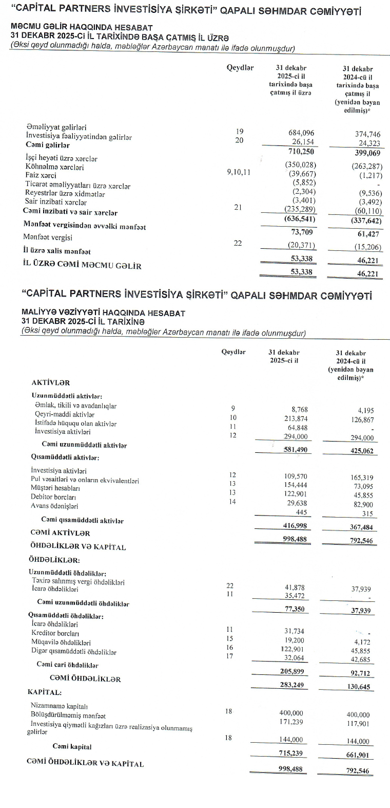 Bankın törəmə şirkəti mənfəətini artırıb 1 33534