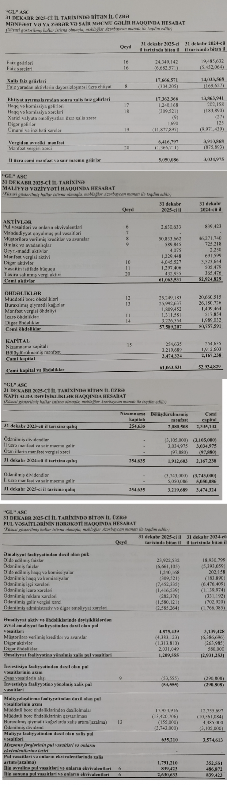"GL" ASC-nin 2025-ci ildəki xalis mənfəəti 66% artıb, portfeli 10% böyüyüb 1 43543 scaled