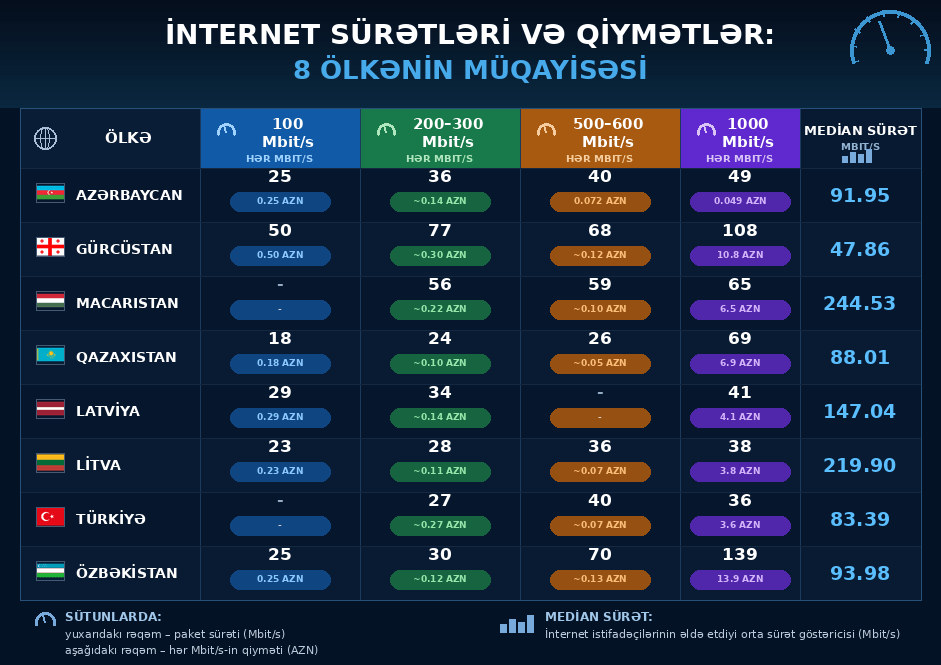 Ekspert: İnternet provayderlərin yanaşmasının əziyyətini istehlakçı çəkməməlidir 1 7 vizual