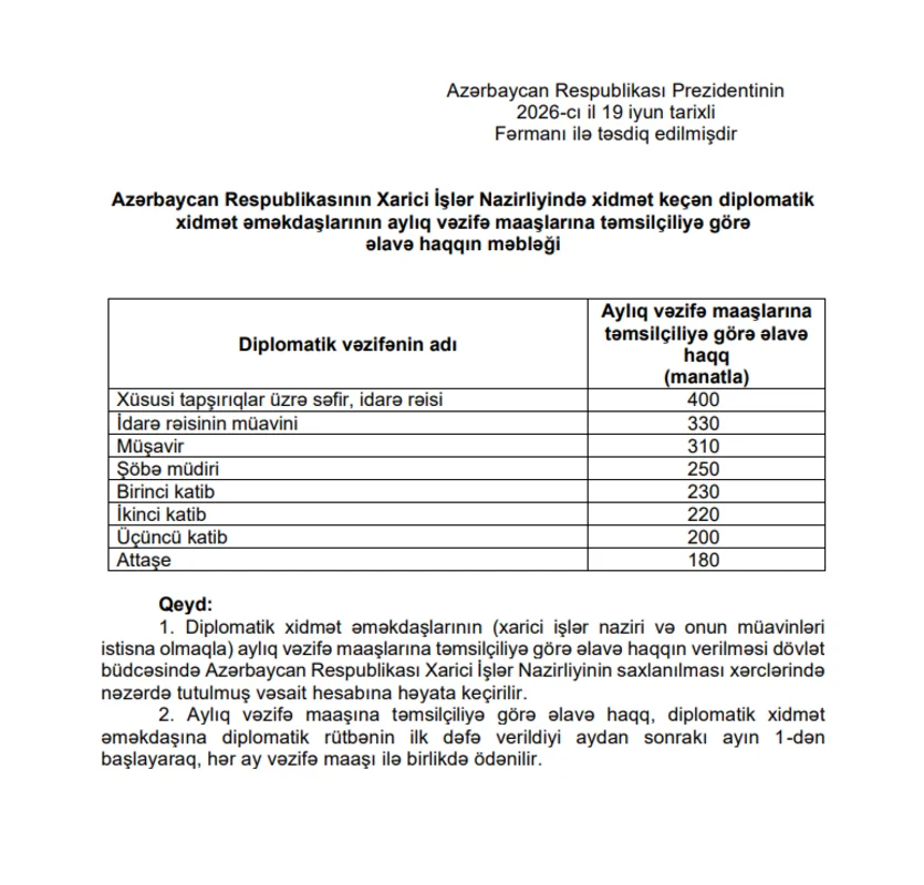 Azərbaycanda bu şəxslərin maaşları artırıldı - Fərman 2