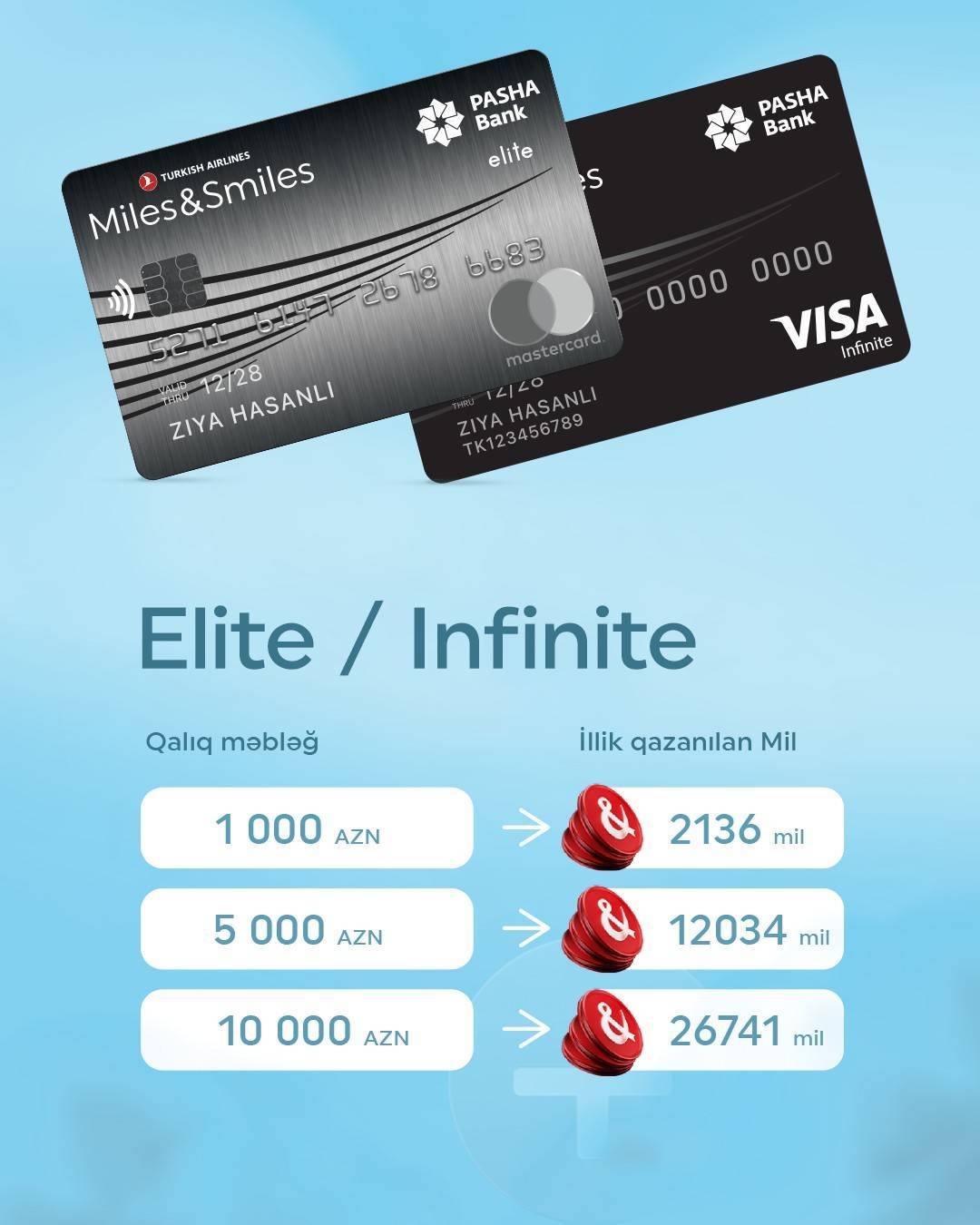 Xərcləmədən də mil qazanmaq mümkündür: “Miles&Smiles PAŞA Bank” kartlarında yeni funksionallıq 3 overnight mile new functionality miles smiles pasha bank cards jun 2026 04 elite infinite