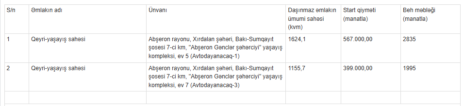 Xırdalanda avtodayanacaqlar satılır: “Aqrarkredit” start qiymətlərini açıqladı 1 s1