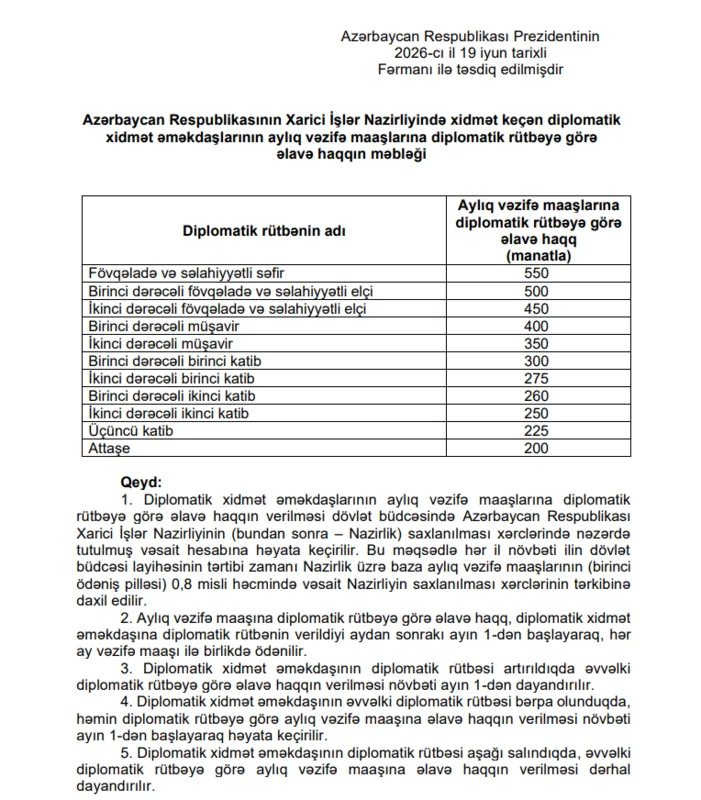 Azərbaycanda bu şəxslərin maaşları artırıldı - Fərman 3