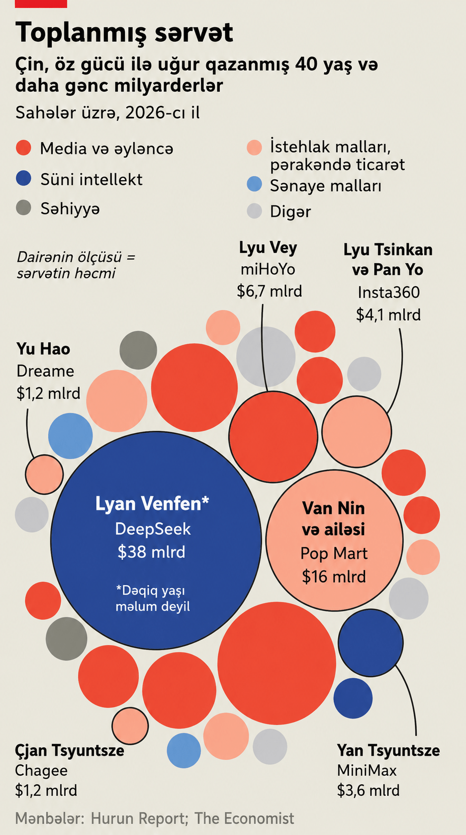 Çinin müəmmalı yeni milyarderləri dünyanı fəth edir 1 aef0cd3d 3b75 452a bf47 0aeb2592e095