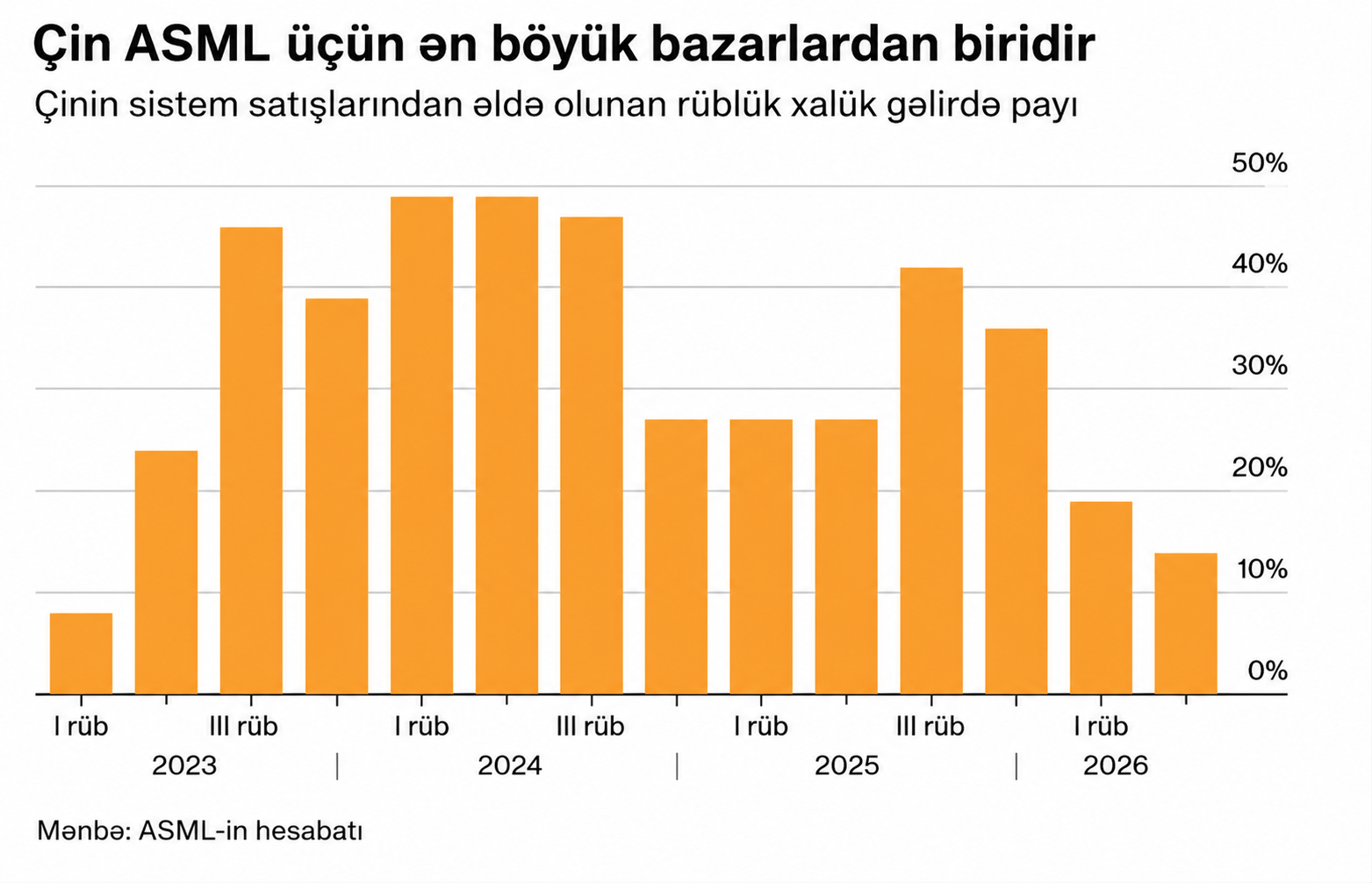 Çinin DUV avadanlığı istehsalındakı uğurları böyük texnologiya şirkətlərini necə təhdid edir? 1 qrafik 2